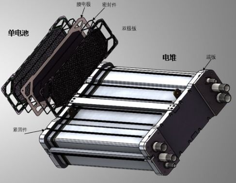 发布第一代金属双极板燃料电池电堆 骥翀氢能助力氢燃料汽车落地