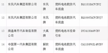 工信部326批新产品公示 14款燃料电池数据分析