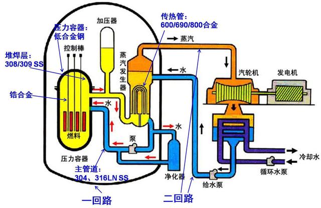 核电站一定要建在有水源的地方吗?在沙漠中建核电站行不行?