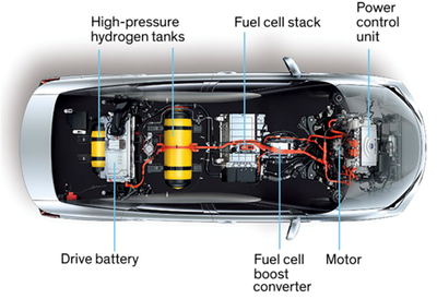 被特斯拉CEO马斯克“嘲讽”的燃料电池汽车,能走多远?