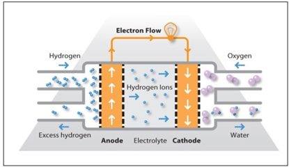2017年中国燃料电池不同电解质类型产品情况分析【图】