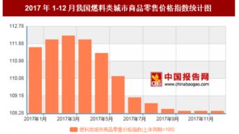 2017年12月我国燃料类城市商品零售价格对比上年同期上涨8.4