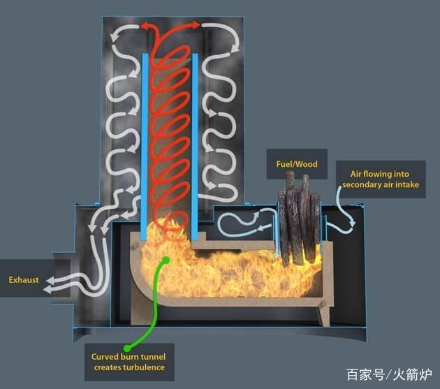20个引人注目的火箭炉加热器