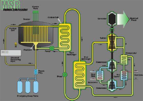 简单科普一下反应堆(四):熔盐反应堆