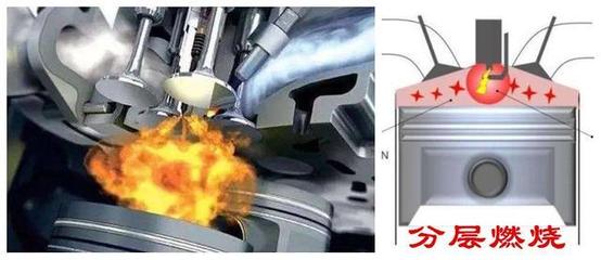 岐管喷射与缸内直喷 发动机燃油供给系统的核心差异解析