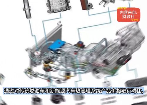 升级需求尤为紧迫,该产品单车价值高达传统燃油车3倍,市场空间超千亿